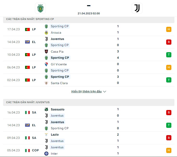 Phong độ Sporting Lisbon vs Juventus